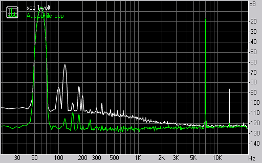 Spectrum graph